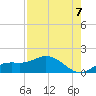 Placida tide chart for Thursday, August 7, 2025