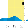 Placida tide chart for Friday, August 8, 2025