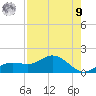 Placida tide chart for Saturday, August 9, 2025