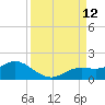 Placida tide chart for Friday, September 12, 2025