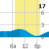 Placida tide chart for Wednesday, September 17, 2025