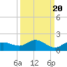 Placida tide chart for Saturday, September 20, 2025