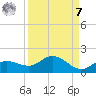 Placida tide chart for Sunday, September 7, 2025