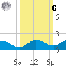 Placida tide chart for Monday, October 6, 2025