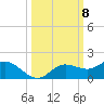 Placida tide chart for Wednesday, October 8, 2025