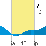 Placida tide chart for Friday, November 7, 2025