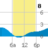 Placida tide chart for Saturday, November 8, 2025