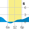 Placida tide chart for Saturday, December 6, 2025