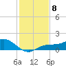 Placida tide chart for Monday, December 8, 2025