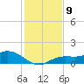 Placida tide chart for Tuesday, December 9, 2025