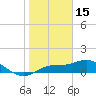 Placida tide chart for Thursday, January 15, 2026