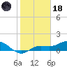 Placida tide chart for Sunday, January 18, 2026