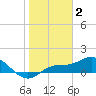 Placida tide chart for Friday, January 2, 2026