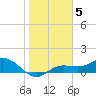 Placida tide chart for Monday, January 5, 2026