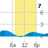 Placida tide chart for Wednesday, January 7, 2026