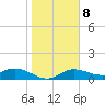 Placida tide chart for Thursday, January 8, 2026