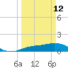 Placida tide chart for Thursday, March 12, 2026