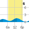 Placida tide chart for Friday, March 6, 2026