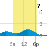 Placida tide chart for Saturday, March 7, 2026