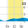 Placida tide chart for Saturday, April 11, 2026