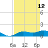 Placida tide chart for Sunday, April 12, 2026