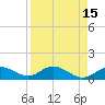 Placida tide chart for Wednesday, April 15, 2026