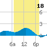 Placida tide chart for Saturday, April 18, 2026