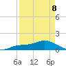 Placida tide chart for Wednesday, April 8, 2026