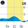 Placida tide chart for Saturday, May 16, 2026