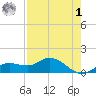 Placida tide chart for Friday, May 1, 2026