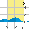 Placida tide chart for Saturday, May 2, 2026