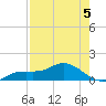 Placida tide chart for Tuesday, May 5, 2026