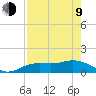 Placida tide chart for Saturday, May 9, 2026