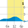 Placida tide chart for Monday, June 1, 2026