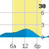 Placida tide chart for Tuesday, June 30, 2026