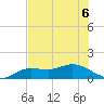 Placida tide chart for Saturday, June 6, 2026