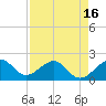 Plantation Key tide chart for Friday, April 16, 2021