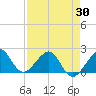 Plantation Key tide chart for Friday, April 30, 2021