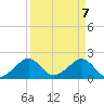 Plantation Key tide chart for Wednesday, April 7, 2021