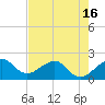 Plantation Key tide chart for Sunday, May 16, 2021