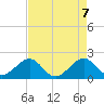 Plantation Key tide chart for Friday, May 7, 2021