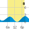 Plantation Key tide chart for Tuesday, June 8, 2021