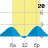 Plantation Key tide chart for Tuesday, July 20, 2021