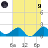 Plantation Key tide chart for Friday, July 9, 2021