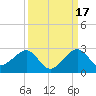 Plantation Key tide chart for Friday, September 17, 2021