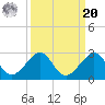 Plantation Key tide chart for Monday, September 20, 2021