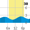 Plantation Key tide chart for Thursday, September 30, 2021