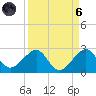 Plantation Key tide chart for Monday, September 6, 2021