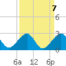 Plantation Key tide chart for Tuesday, September 7, 2021