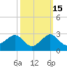 Plantation Key tide chart for Friday, October 15, 2021